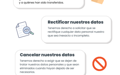 ¿Para qué sirven los Derechos ARCO?