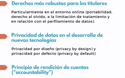 Reglamento General de Protección de Datos